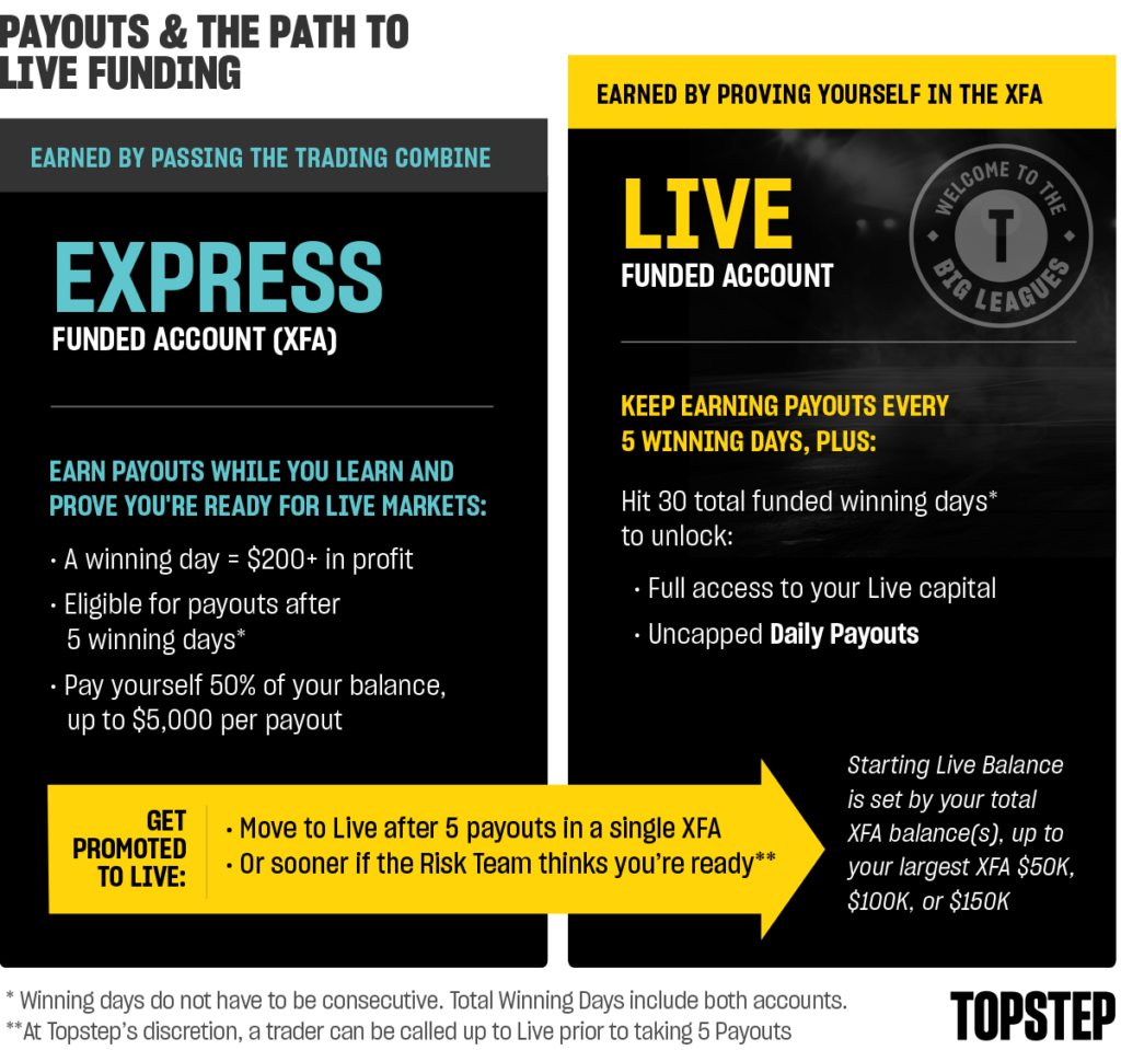 recenze prop firm topstep | TradeCZ