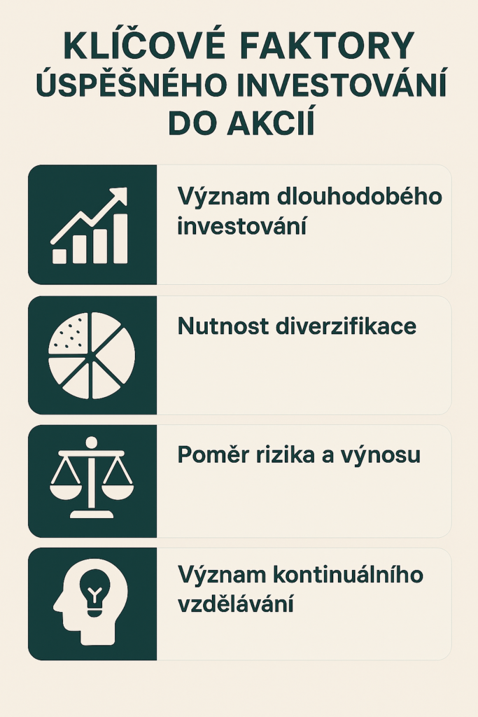 co je to akcie | TradeCZ