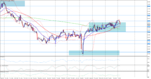 Měnový pár AUD/USD se vrací do konsolidační oblasti