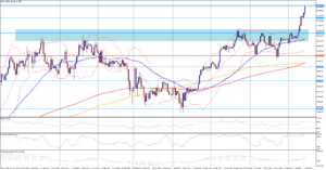 Cena Bitcoinu dosáhla nového maxima 122 533