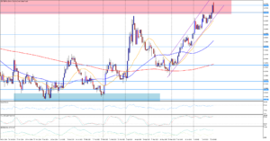 Trh EUR/GBP opět naráží na silnou rezistenci