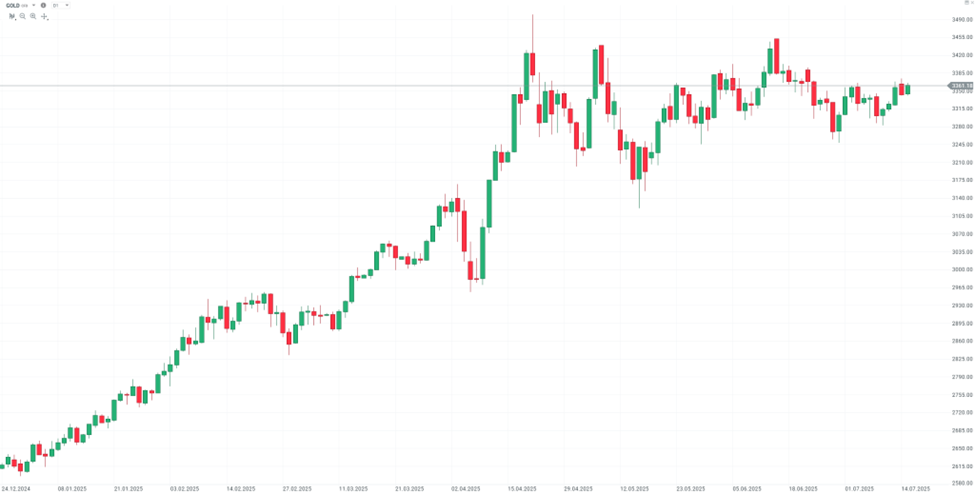 Kovy rostou do nebes | TradeCZ
