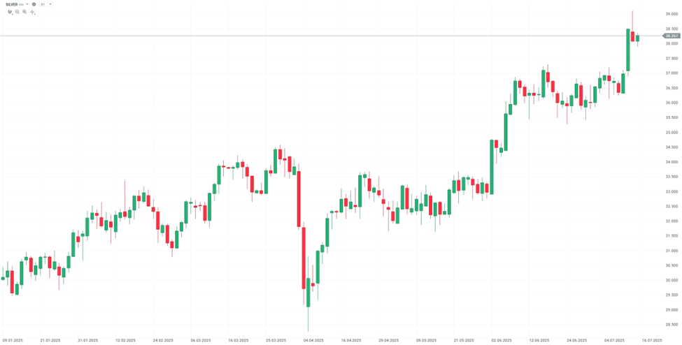 Kovy rostou do nebes | TradeCZ