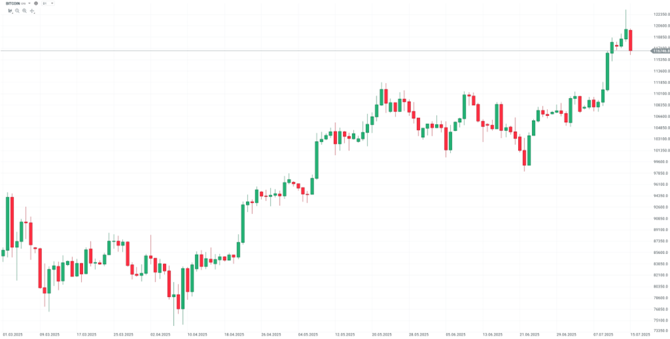 Kovy rostou do nebes | TradeCZ