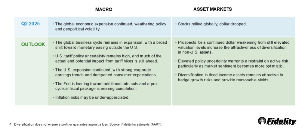 investiční výhled | TradeCZ