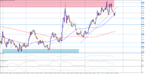 Medvědi tlačí EUR/GBP dolů, býci brání 50denní SMA