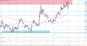 Trh EUR/GBP zažívá další zelenou seanci 