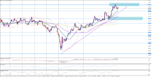 Index JP225 testuje podporu po ústupu z rekordních maxim