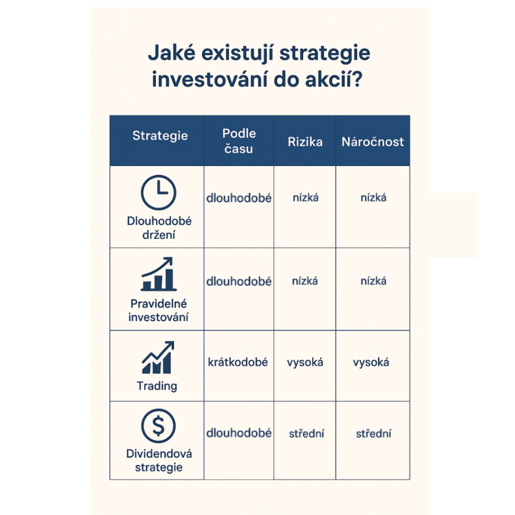 Jak investovat do akcií | TradeCZ