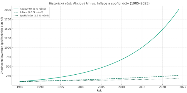 Jak koupit akcie | TradeCZ