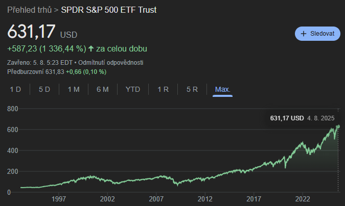 Jak koupit akcie | TradeCZ