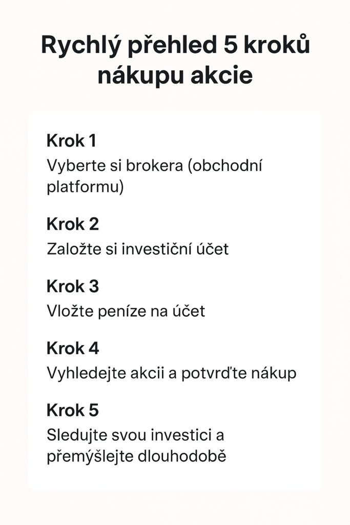 Jak investovat do akcií | TradeCZ