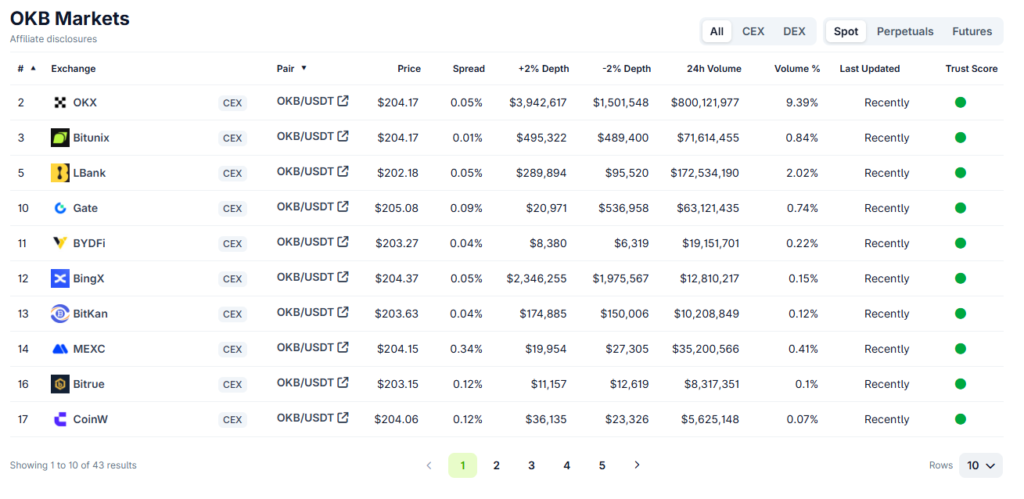 Kryptoměna OKB | TradeCZ