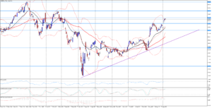 Apple dosáhl šestiměsíčního maxima 