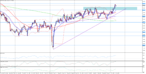 AUD/USD zastavil růst u desetiměsíčního maxima
