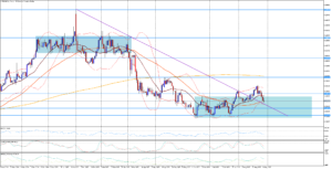 USD/CAD prodlužuje sérii ztrát a testuje 50denní průměr