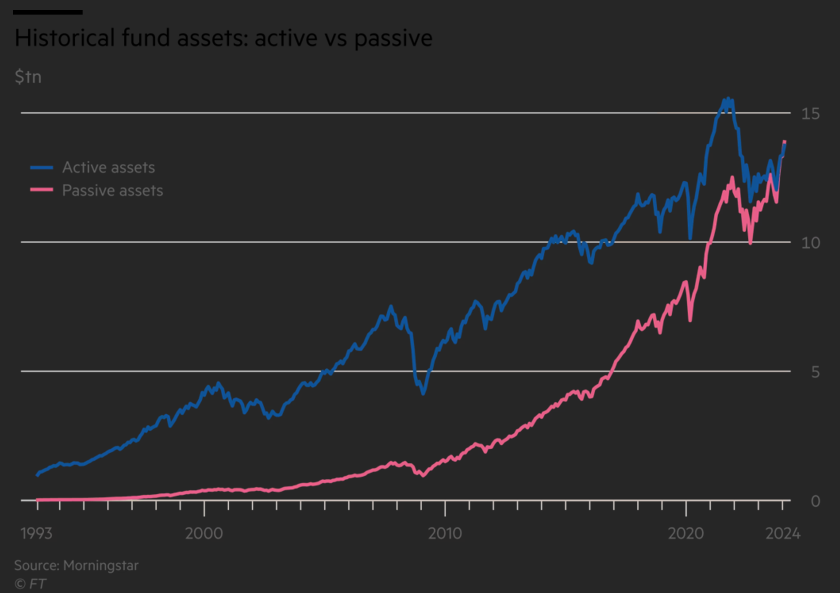 ETF s pákou | TradeCZ