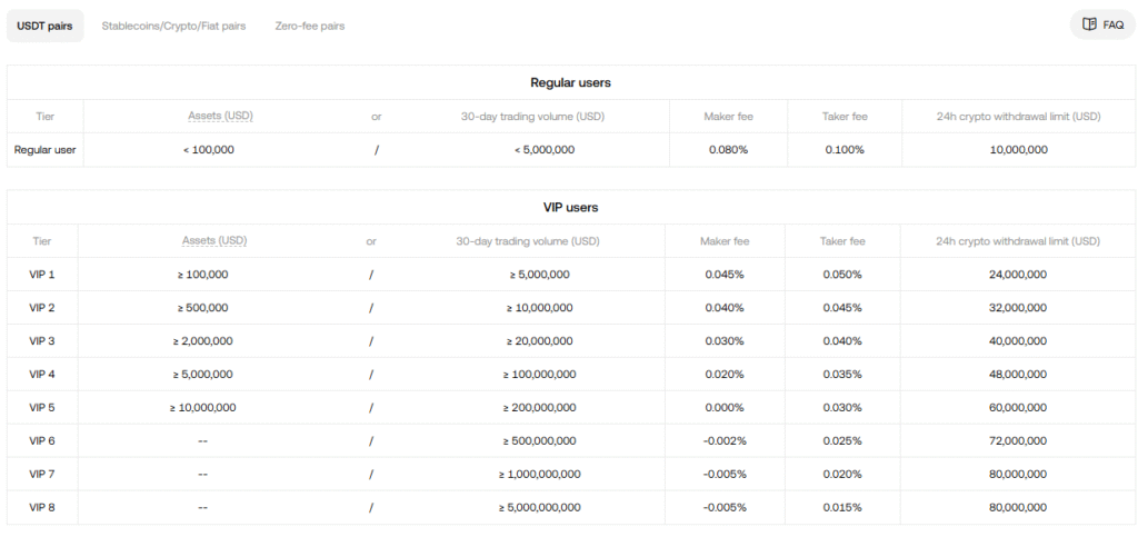 krypto burzy | TradeCZ