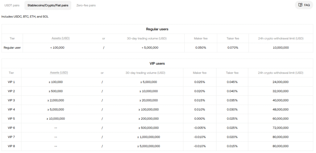 krypto burzy | TradeCZ