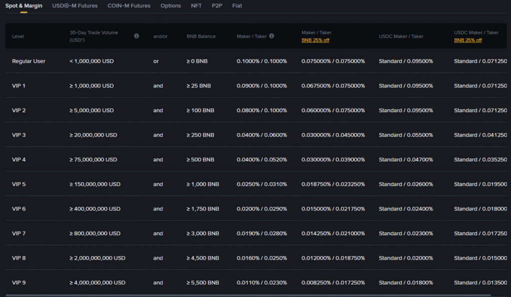 krypto burzy | TradeCZ