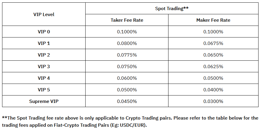 krypto burzy | TradeCZ