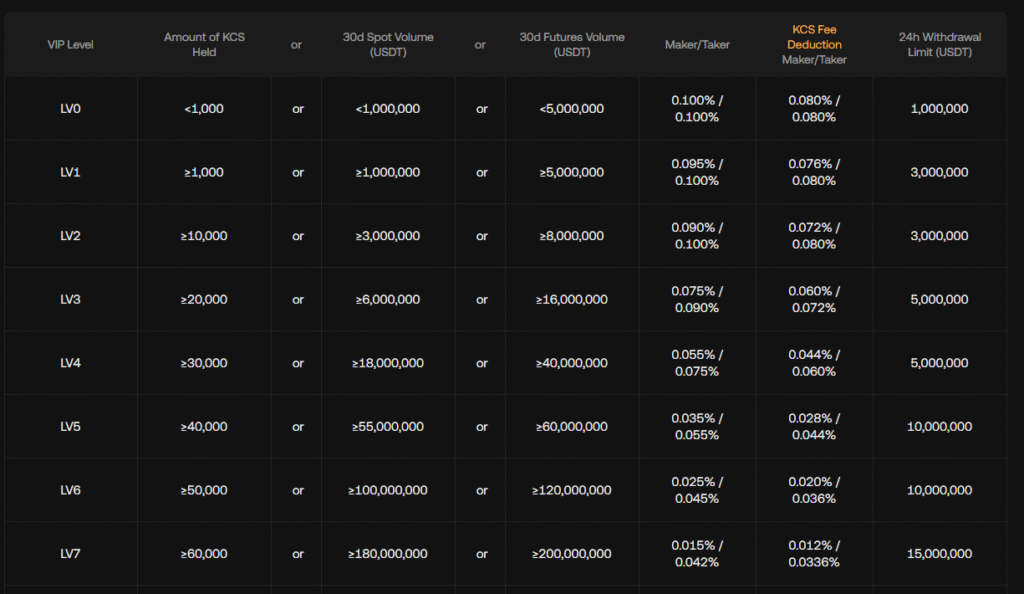 Kryptoměnové burzy | TradeCZ