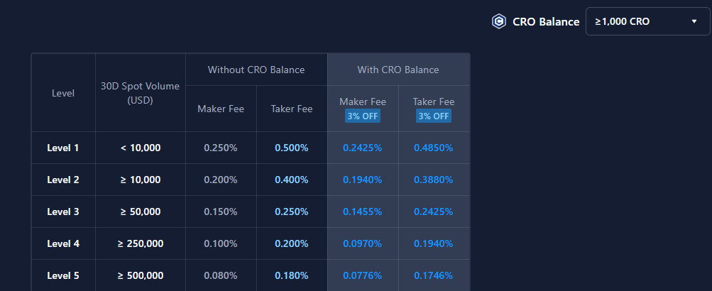 Kryptoměnové burzy | TradeCZ