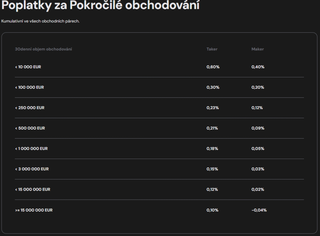 Kryptoměnové burzy | TradeCZ