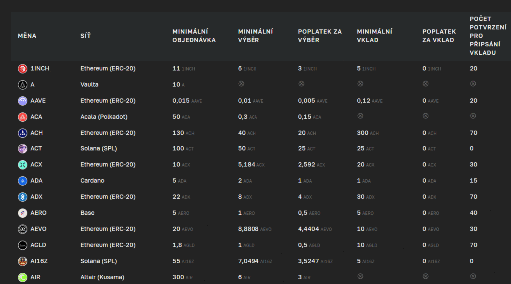 Kryptoměnové burzy | TradeCZ