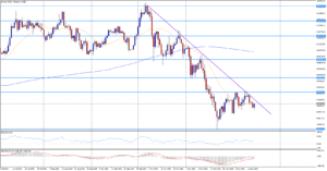 Bitcoin konsoliduje u 90 000 a hledá nový impuls