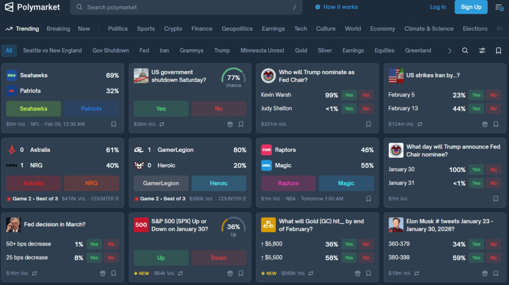 Polymarket | TradeCZ