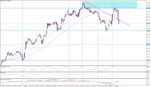Apple pod tlakem po návratu obav z AI