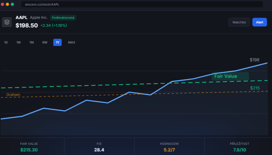 Platforma Alocano | TradeCZ