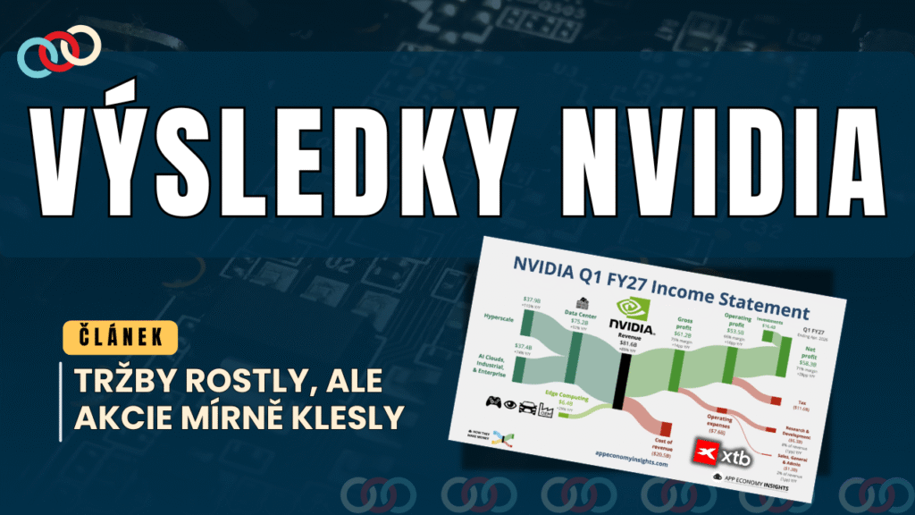 Výsledky NVDA | TradeCZ