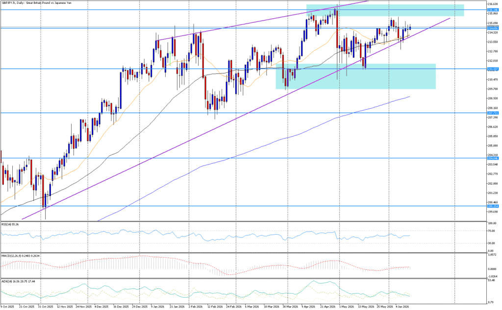 GBPJPY fx analýza