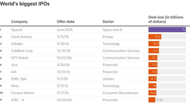 SpaceX IPO | TradeCZ