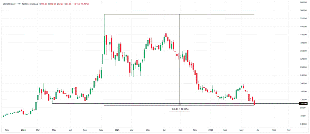 Situace na BTC | TradeCZ