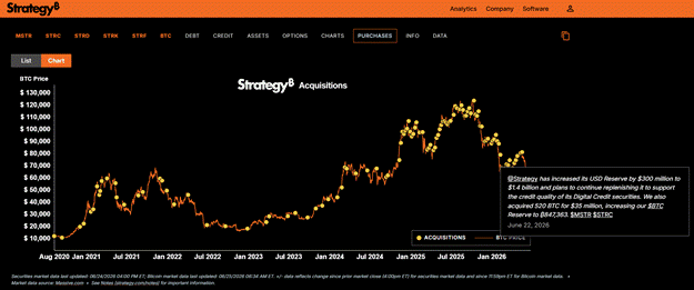 Situace na BTC | TradeCZ