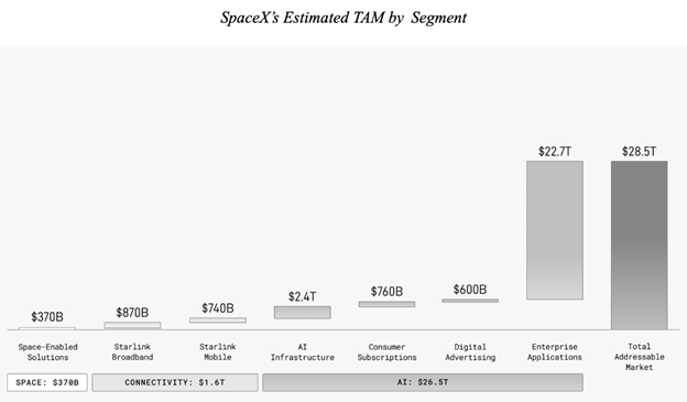 IPO spacex | TradeCZ