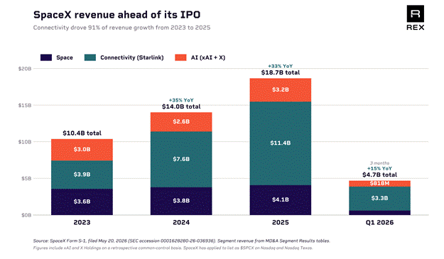 SpaceX IPO | TradeCZ