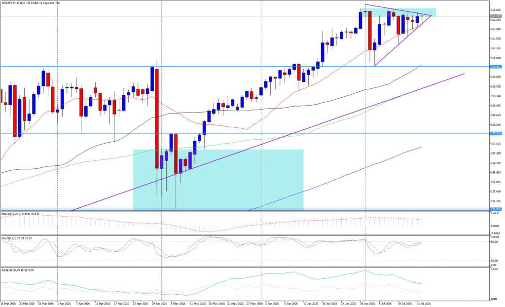 USDJPY