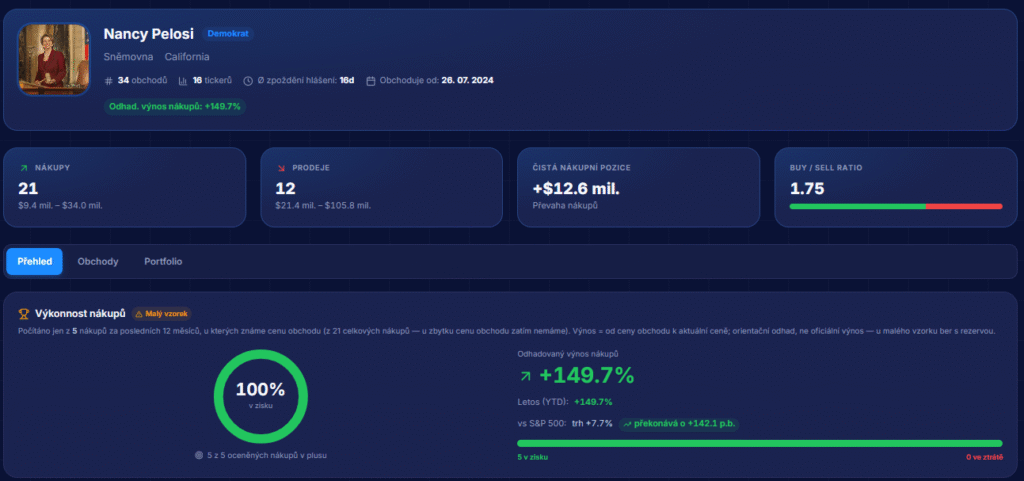 TradeCZ portfolio | TradeCZ