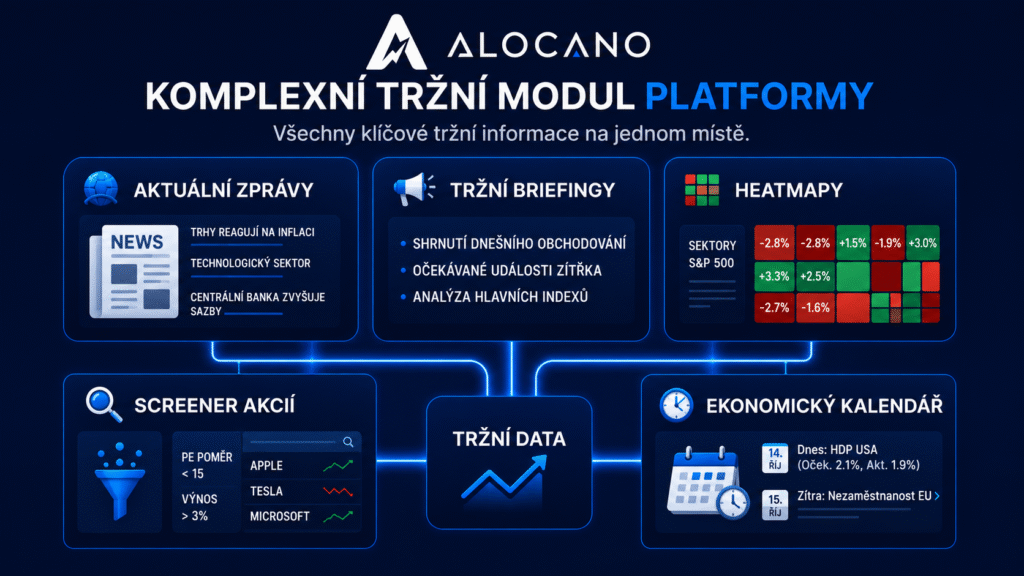 Recenze Alocano | TradeCZ