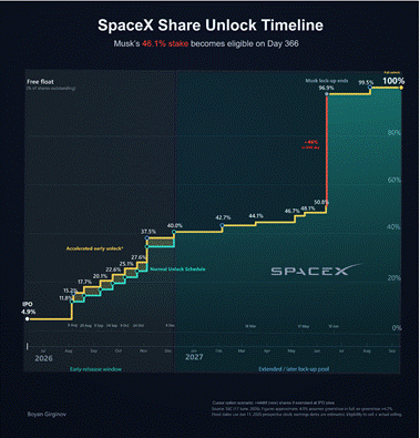 Akcie SpaceX | TradeCZ