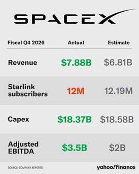 Akcie SpaceX | TradeCZ