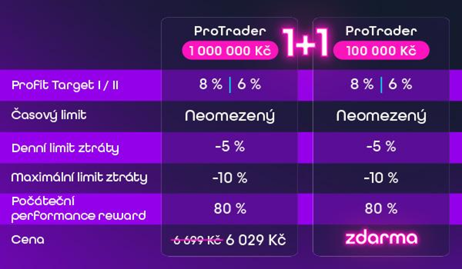 Akce u Fintokei | TradeCZ