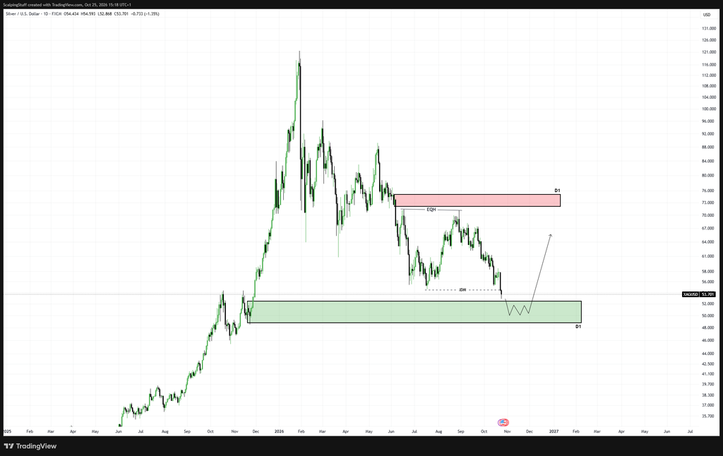 Denní graf XAG/USD s vyznačenou demand zónou kolem 50 USD za unci.