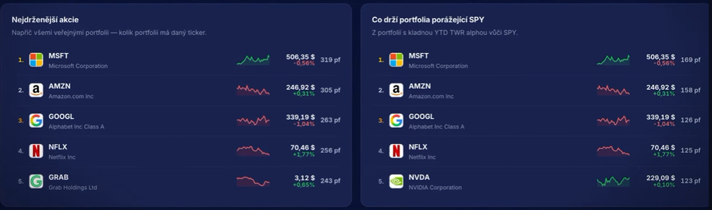 Nejlepší akcie roku 2026 | TradeCZ