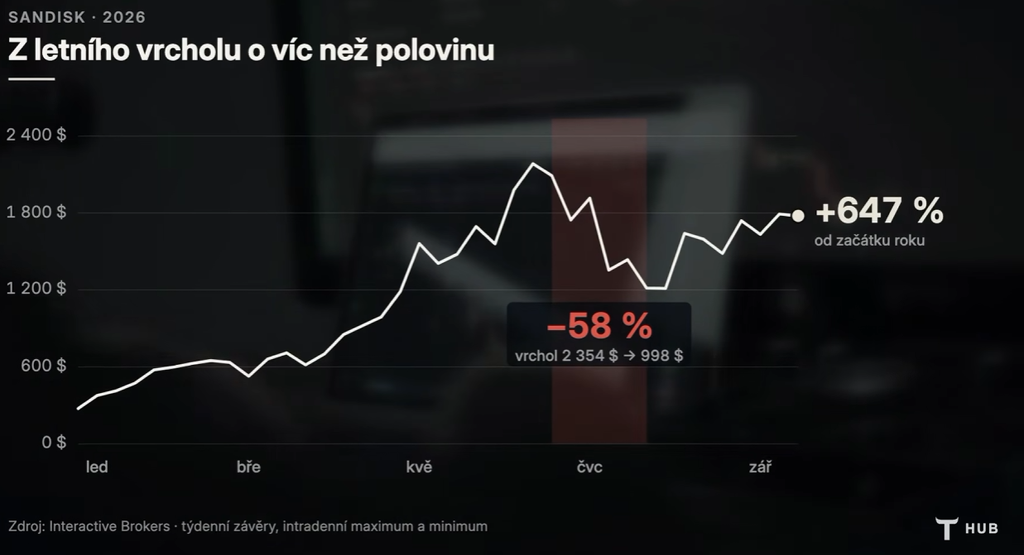 Nejlepší akcie roku 2026 | TradeCZ