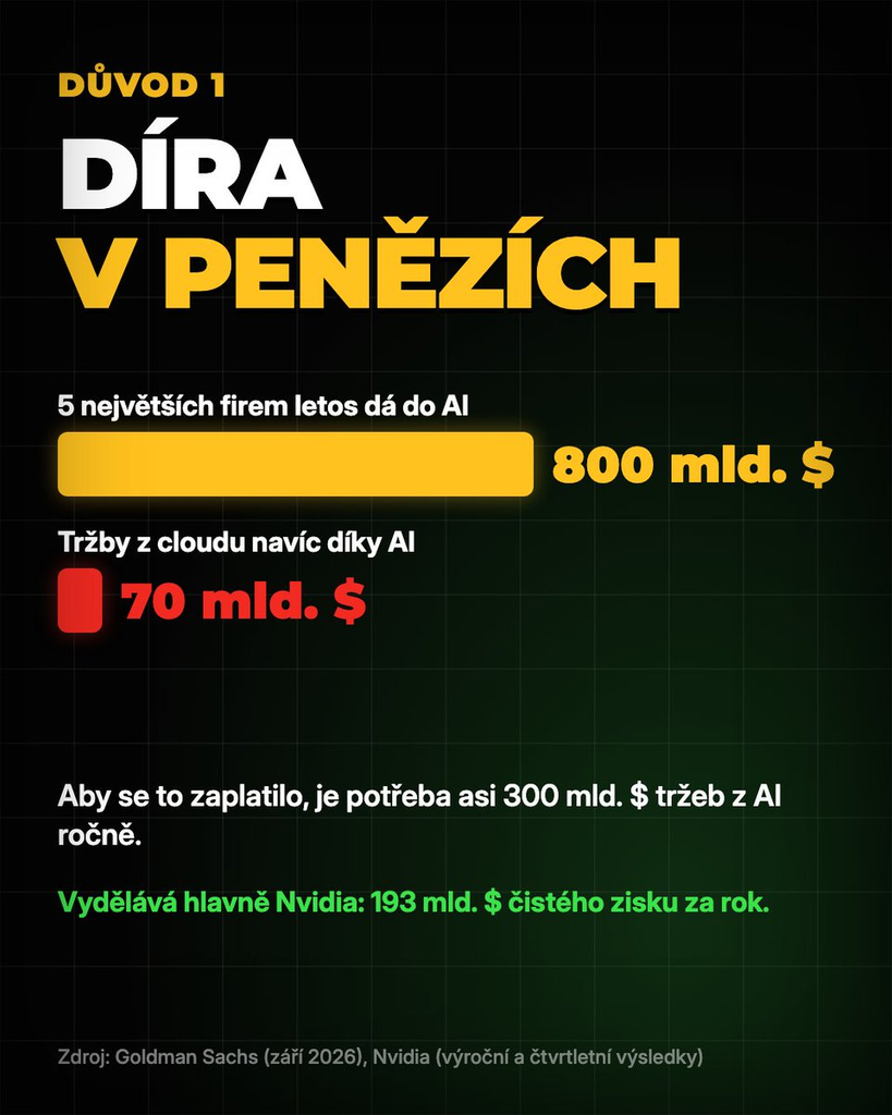 končí AI boom? | TradeCZ